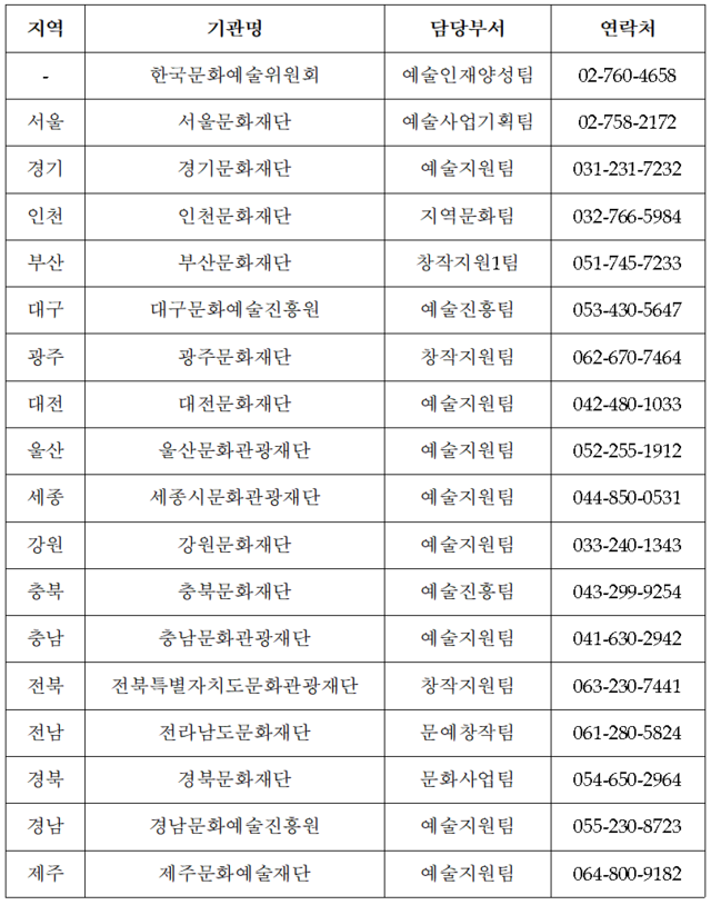 케이-아트(K-Art) 청년 창작자 지원 사업 문의처. 문체부