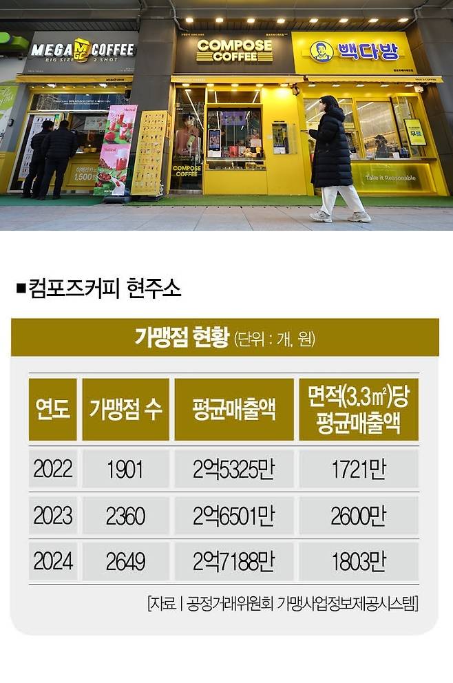 [사진｜뉴시스]