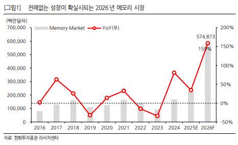 (표=한화투자증권)
