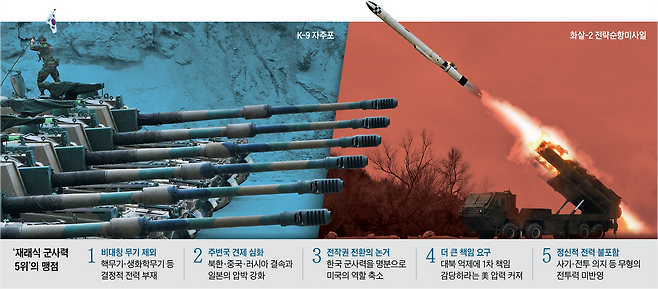 그래픽=박상훈
