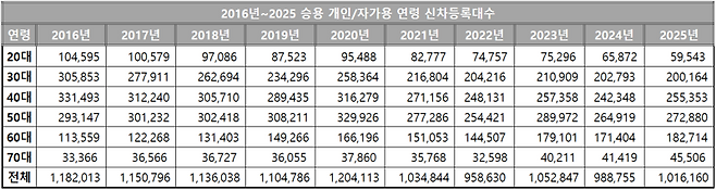 카이즈유데이터연구소 제공.
