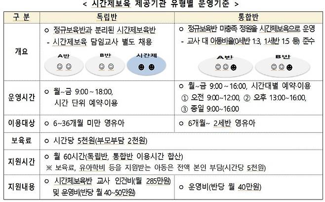 자료=교육부 제공
