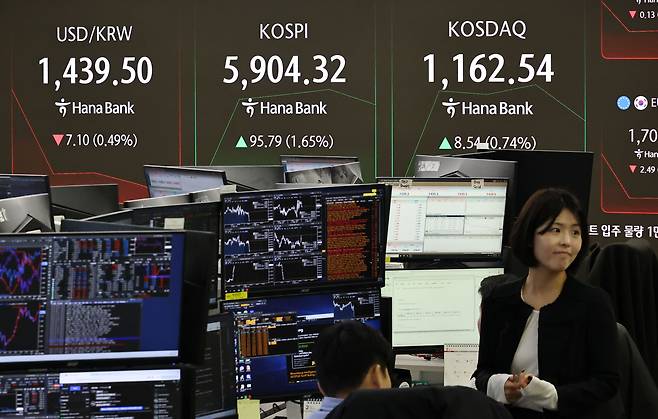 An electronic board at a Hana Bank dealing room in central Seoul shows the Kospi trading at over 5,900 points, as dealers work Monday. (Yonhap)