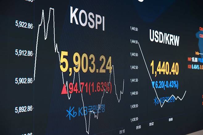 23일 장중 KB국민은행 딜링룸 전경. KB국민은행