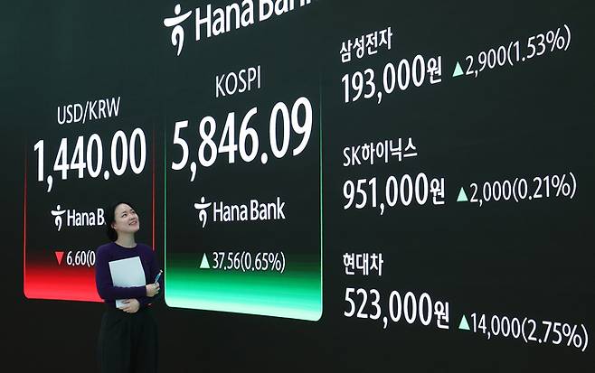 코스피 지수가 종가 기준 사상 최고치를 경신한 23일 오후 서울 중구 하나은행 본점 딜링룸 전광판에 코스피 종가가 표시되고 있다. 이날 코스피는 전 거래일 대비 37.56포인트(0.65%) 오른 5846.09, 코스닥은 2.01포인트(0.17%) 내린 1151.99에 장을 마쳤다. [뉴스1]