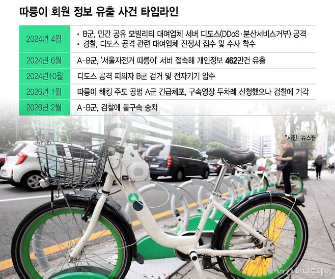 따릉이 회원 정보 유출 사건 타임라인/그래픽=이지혜