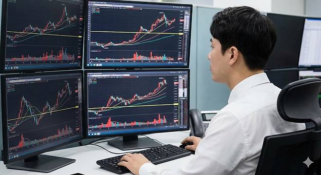 시너지이노베이션 차트 분석