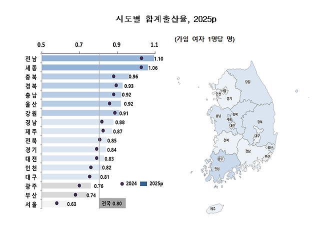 시도별 합계출산율