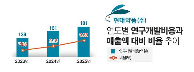 그래픽=정승아 디자이너