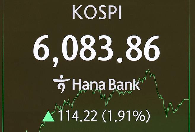 코스피가 사상 처음으로 6,000을 돌파해 거래를 마친 25일 서울 중구 하나은행 딜링룸 전광판에 코스피 종가가 표시돼있다./사진:연합뉴스