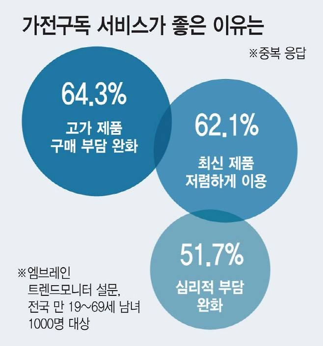 (그래픽=김일환 기자)
