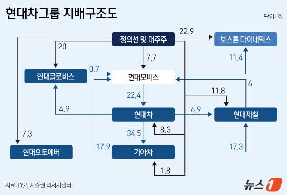 ⓒ 뉴스1 김지영 디자이너