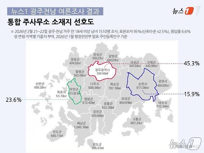 통합 주사무소 소재지 선호도 여론조사 결과. 2026.2.23 ⓒ 뉴스1 이수민 기자