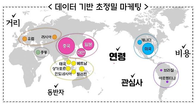 데이터 기반 관광시장 세분화 전략 (문체부 제공)