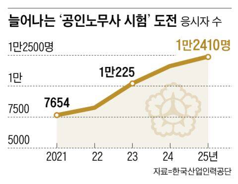 /그래픽=양진경
