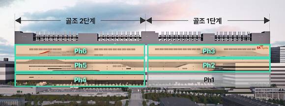 SK하이닉스의 용인 신규 시설투자 관련 장표. [사진=SK하이닉스 뉴스룸]