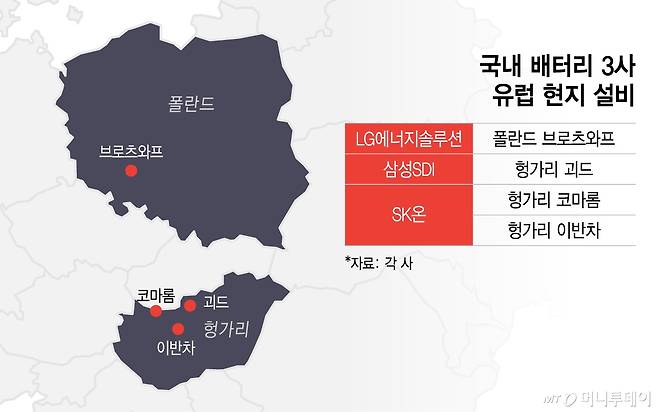 국내 배터리 3사 유럽 현지 설비/그래픽=이지혜
