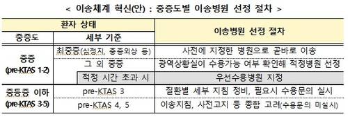 [보건복지부 제공]