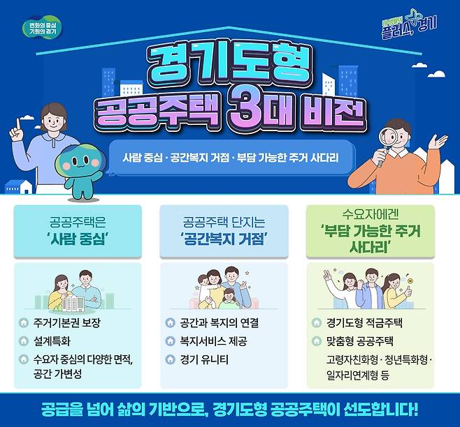 경기도형 공공주택 3대 비전 [경기도 제공. 재판매 및 DB 금지]