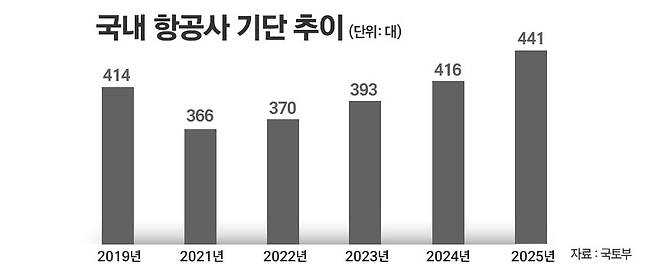 / 그래픽=정승아 디자이너