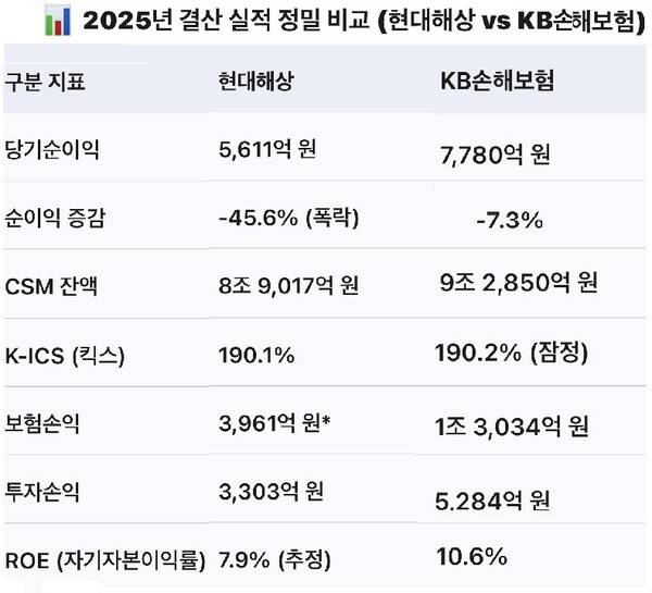 [제미나이 재구성 ]
