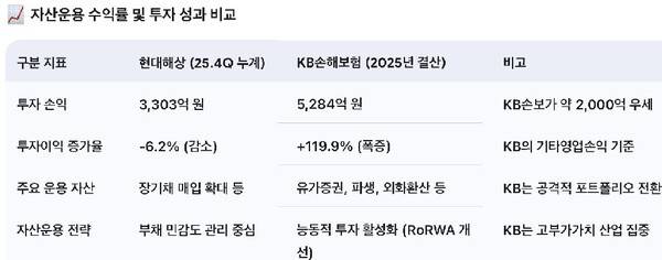 [제미나이 재구성]