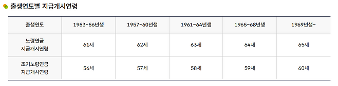 (국민연금공단 홈페이지 캡처)