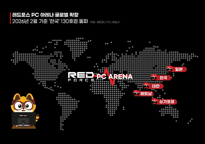 레드포스 PC 아레나