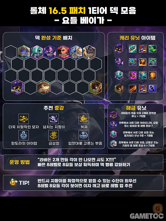 다음 패치까지는 확실한 꿀통인 요들 베이가 덱 (사진= 서동규 기자)