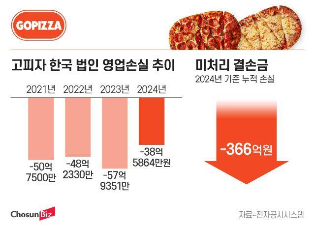 그래픽=정서희