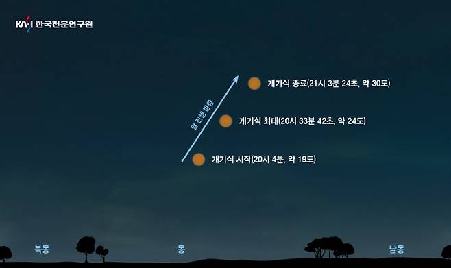 2026년 3월 3일 개기월식 중 달의 위치. 천문연 제공