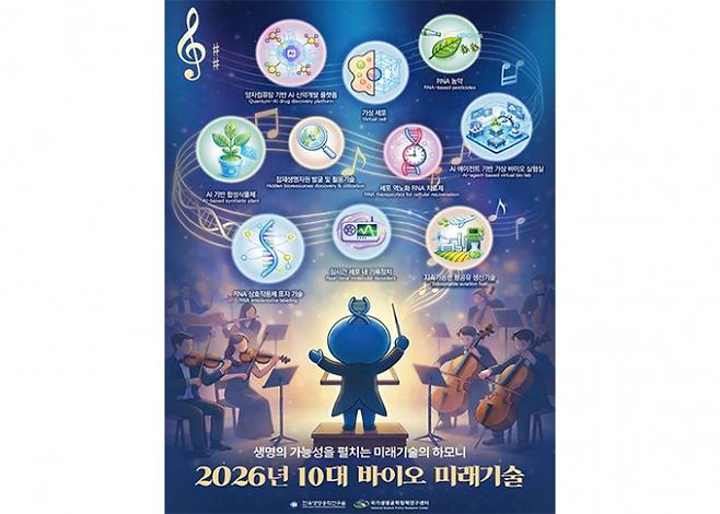 2026년 10대 바이오 미래기술. 생명연 제공