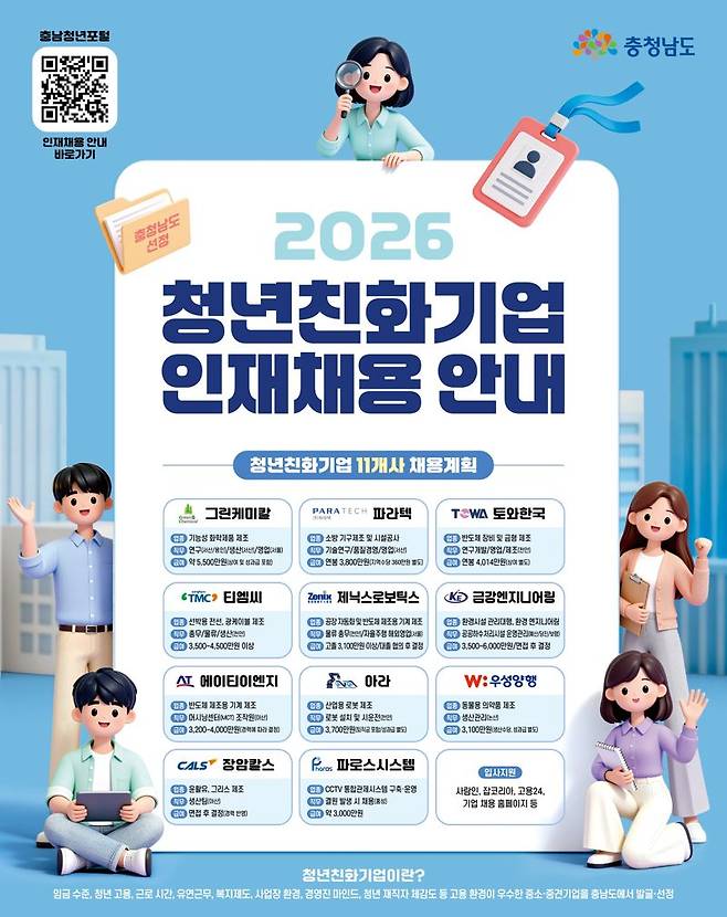 충남도의 '청년친화기업 인재채용' 웹포스터