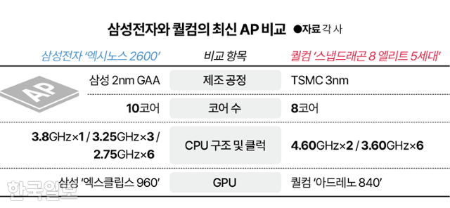 그래픽=이지원 기자