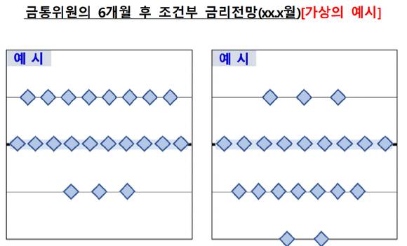[한국은행]