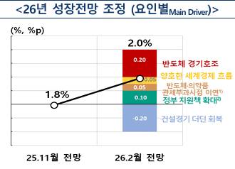[그래프=한국은행]
