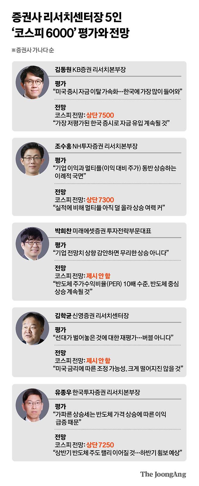 박경민 기자