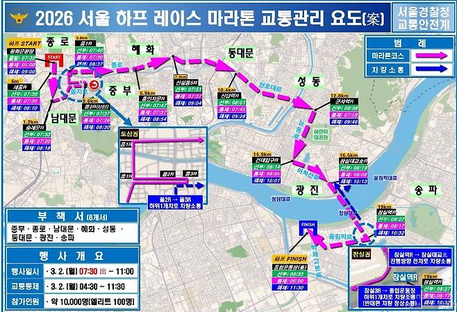 2026 서울 하프 레이스. 서울시 제공.