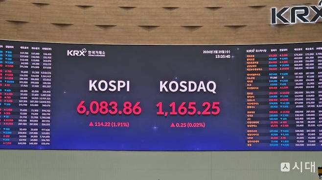 코스피 6000 달성은 반도체가 주도하며 증권주도 힘을 보탰다. 사진은 지난 25일 종가가 표시되는 한국거래소 전광판. /사진=이동영 기자