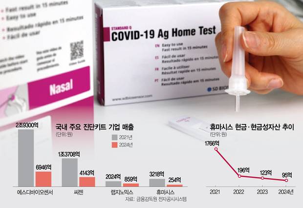 2015A16 진단키트