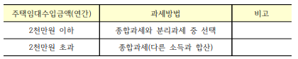 <자료②> 주택임대소득 과세방법>