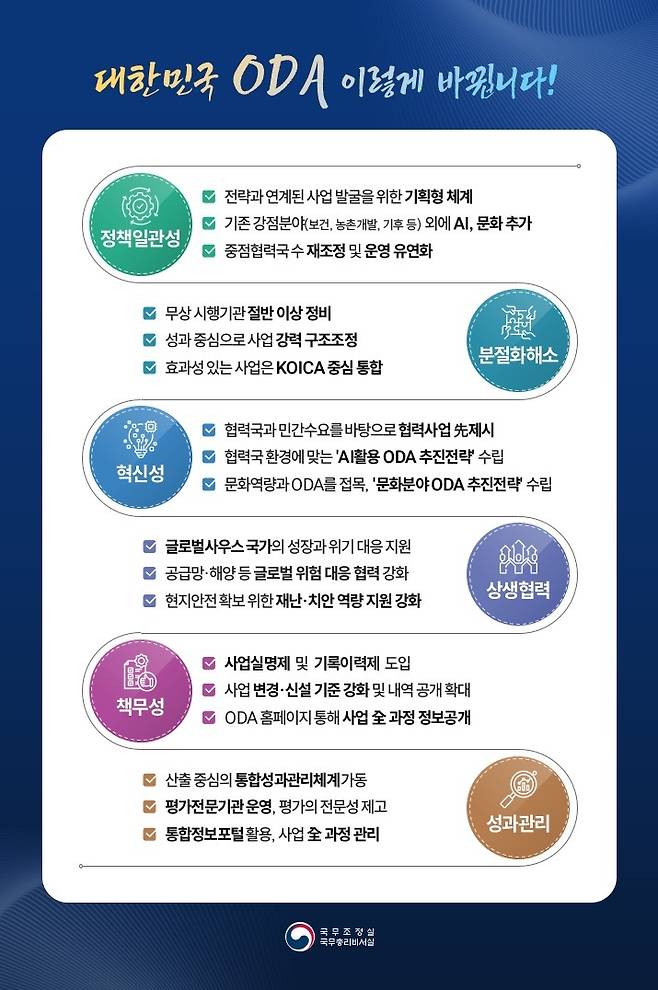 '제4차 국제개발협력 종합기본계획' [국무조정실 제공. 재판매 및 DB 금지]