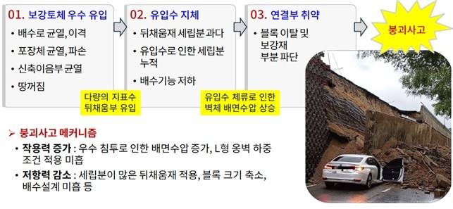 오산 옹벽 붕괴 사고 원인 [국토교통부 제공]