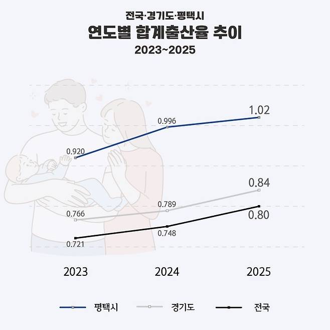 &nbsp; &nbsp; &nbsp; &nbsp; &nbsp; &nbsp; &nbsp; &nbsp; &nbsp; &nbsp; &nbsp; &nbsp; &nbsp;사진=평택시청