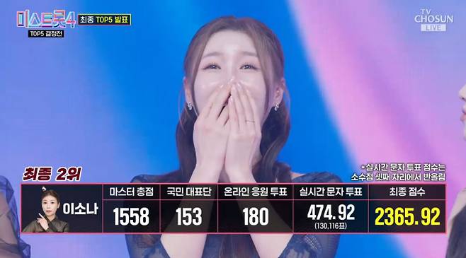 '미스트롯4' 홍성윤·윤태화·길려원·허찬미·이소나