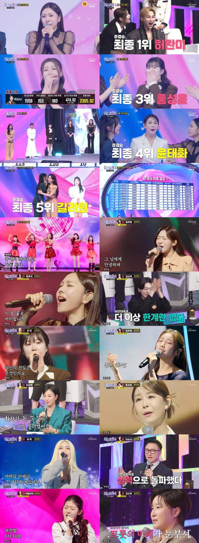 ‘미스트롯4’ 최고 17.7% 뚫었다 (제공: TV CHOSUN)