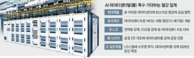 대형 서버 장비가 밀집한 SK의 AI 데이터센터 내부 모습. /SK텔레콤