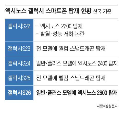 그래픽=조선디자인랩 김연주