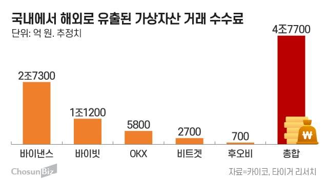 그래픽=정서희