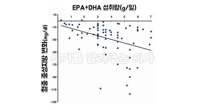 사진=Eur Rev Med Pharmacol Sci . 2015;19(3):441-5.